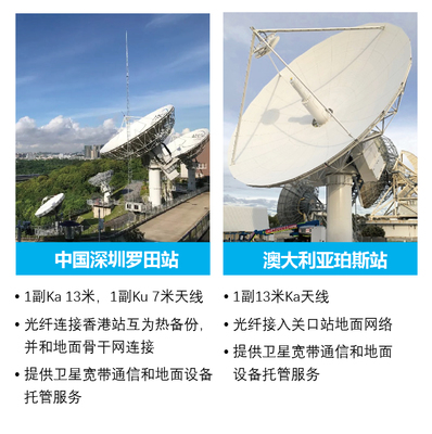 亞太衛星推出衛星關口站服務，拓展衛星通信服務能力