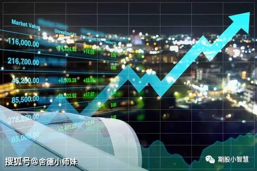 哇偶 波段交易和日內(nèi)交易的交易周期和指標(biāo)技術(shù)分享